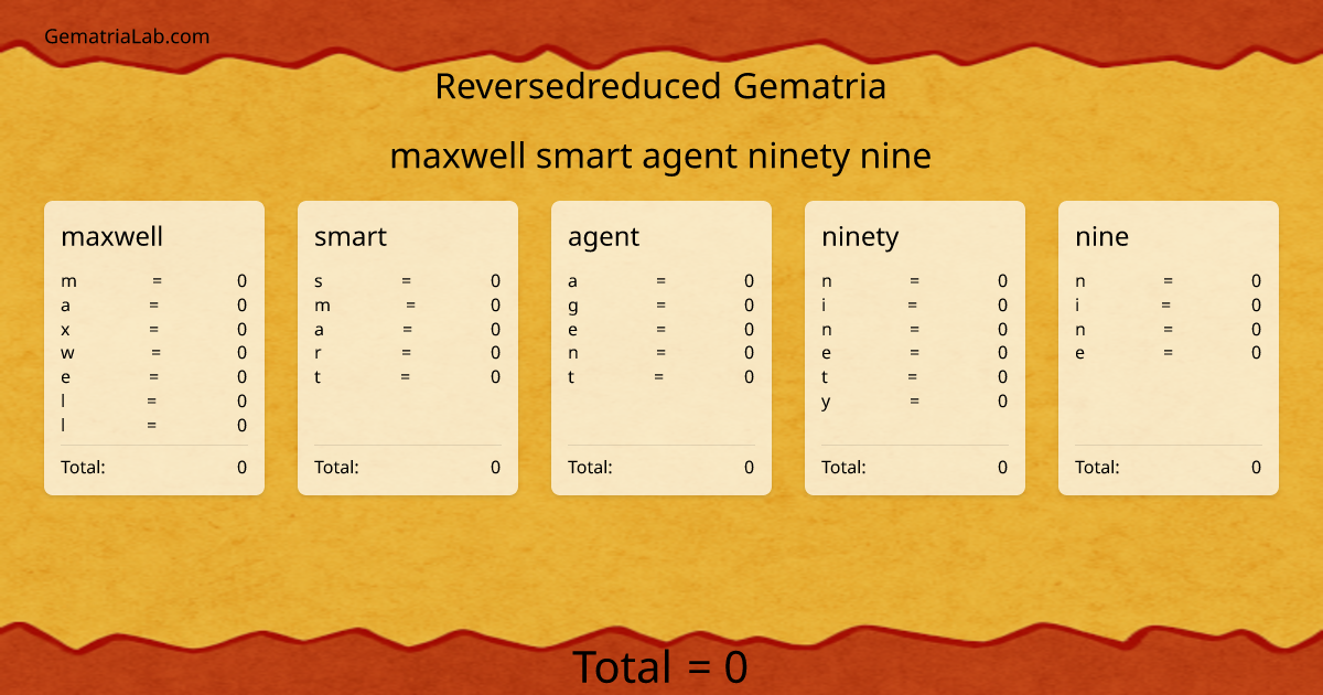 maxwell smart agent ninety nine in reversedreduced Gematria